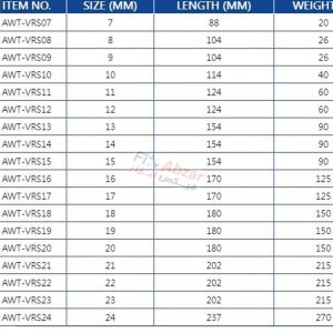 آچار سر تخت عایق 1000ولت