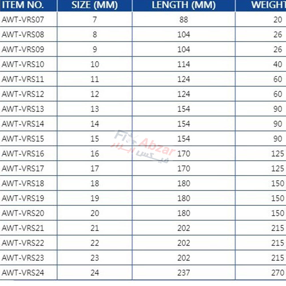آچار سر تخت عایق 1000ولت