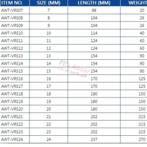 آچار سر تخت عایق