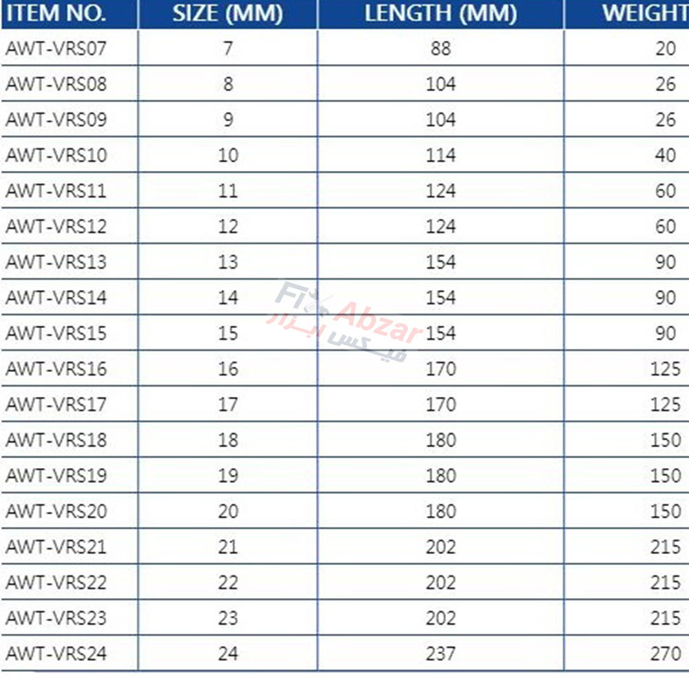آچار سر تخت عایق