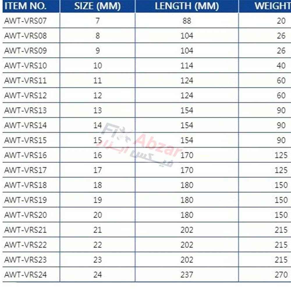 آچار سر تخت لیکوتا مدل AWT-VLS07 عایق 1000 ولت
