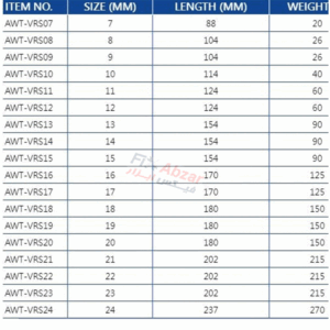 آچار سر تخت