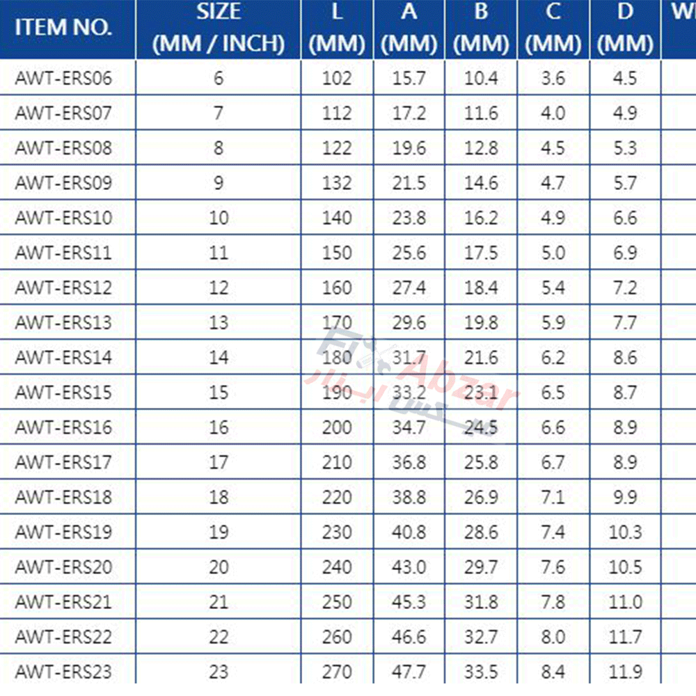 آچار یک سر تخت یک سر رینگی