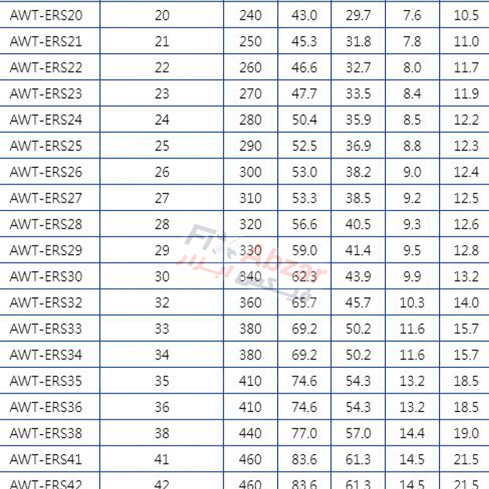 آچار یک سر تخت یک سر رینگی لیکوتا