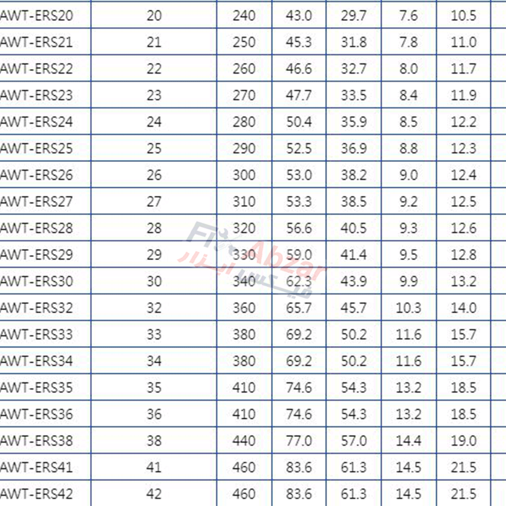 آچار یک سر تخت یک سر رینگی لیکوتا
