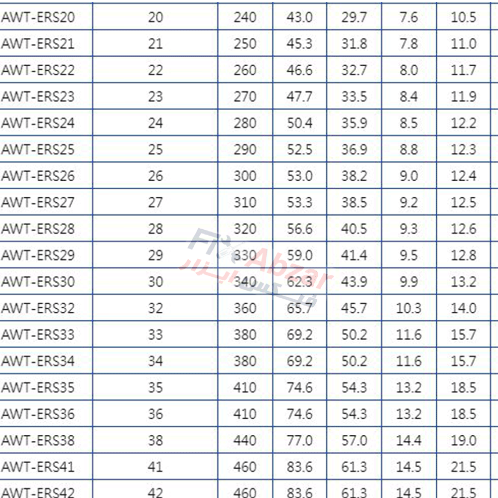 آچار یک سر تخت یک سر رینگی لیکوتا