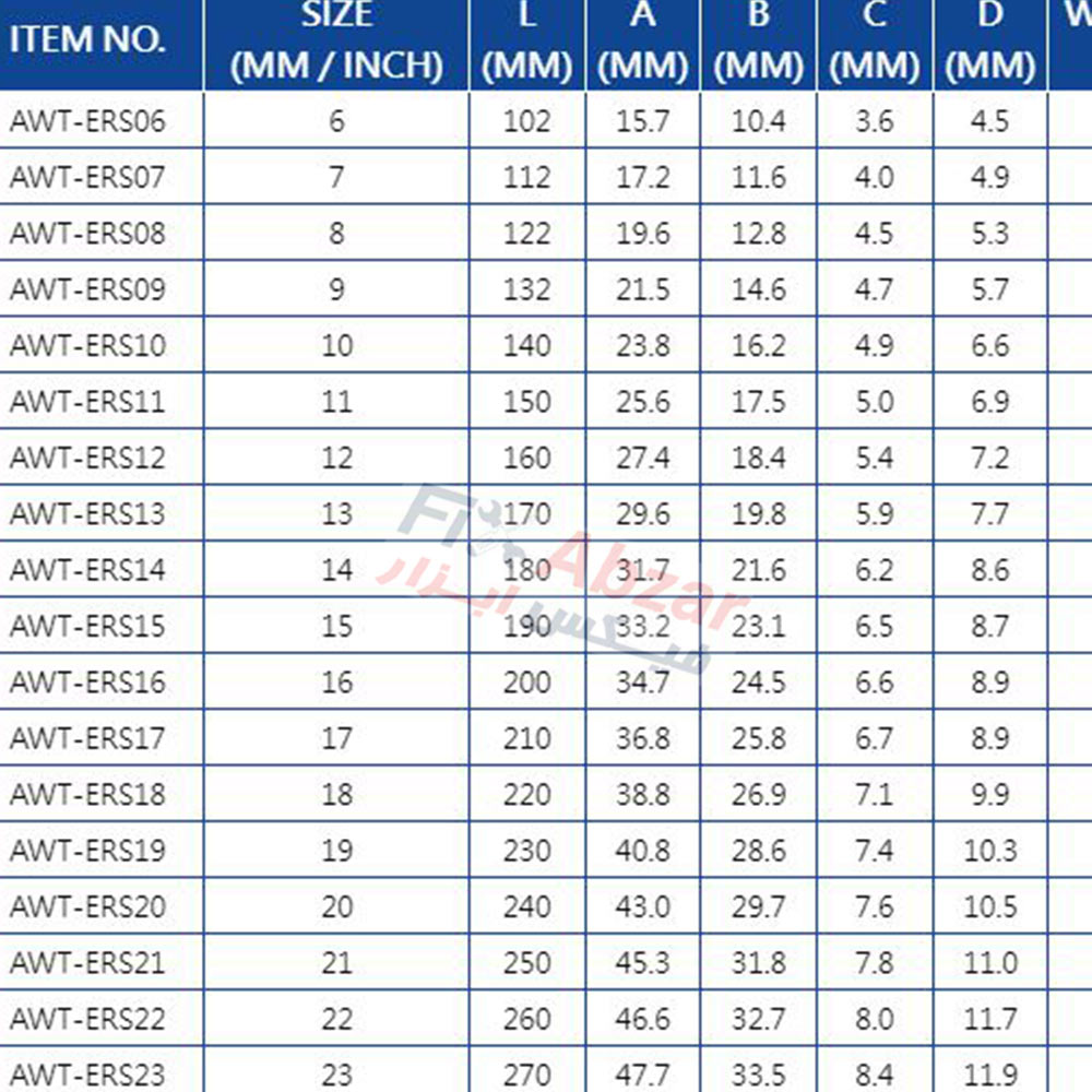آچار یک سر تخت یک سر رینگی لیکوتا