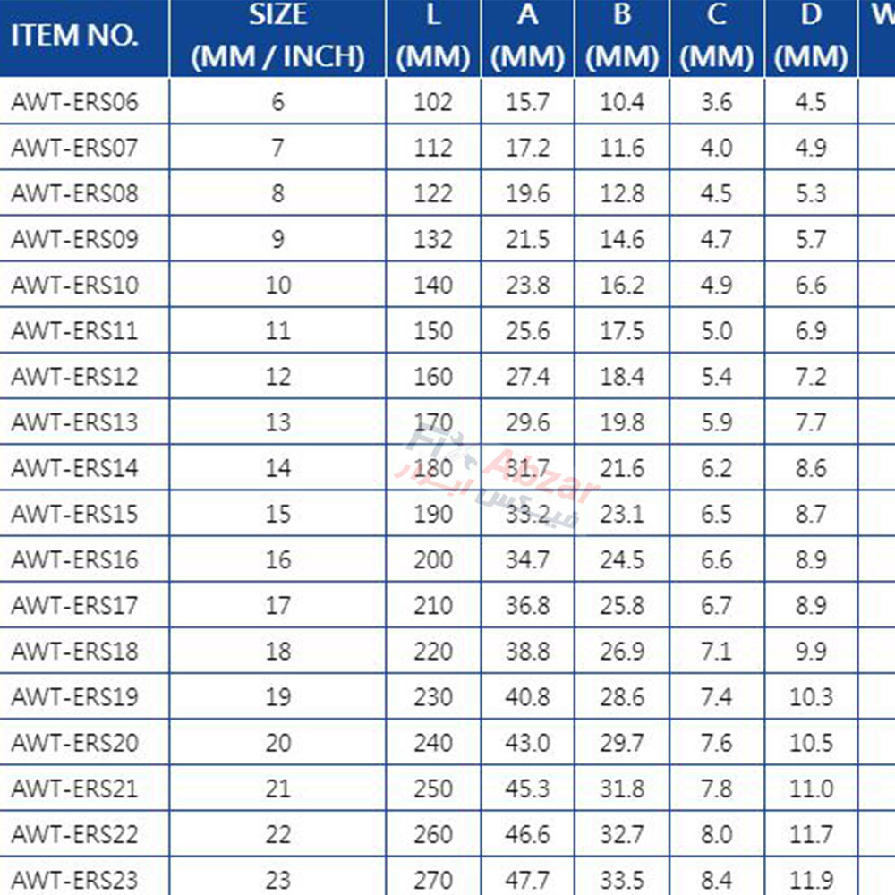 آچار یک سر تخت یک سر رینگی