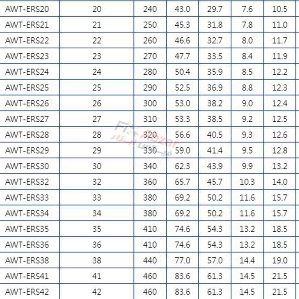 آچار یک سر تخت یک سر رینگی لیکوتا