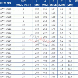 آچار یک سر تخت یک سر رینگی