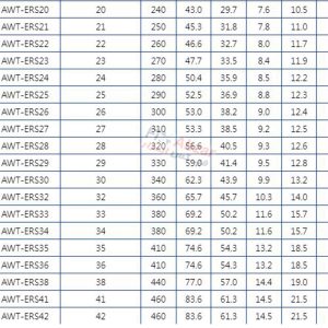 آچار یک سر تخت یک سر رینگی