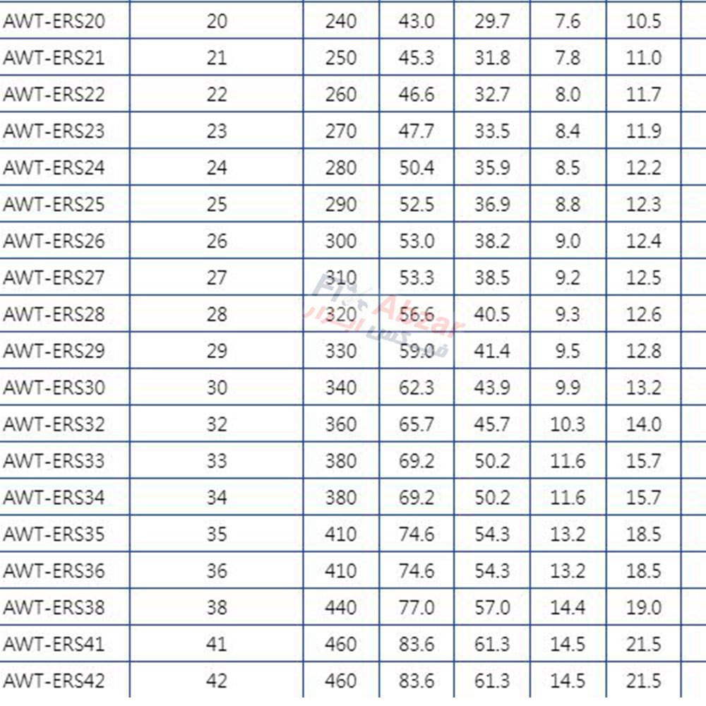 آچار یک سر تخت یک سر رینگی