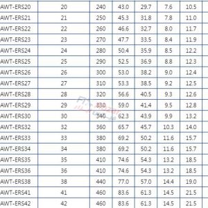 آچار یک سر تخت یک سر رینگی