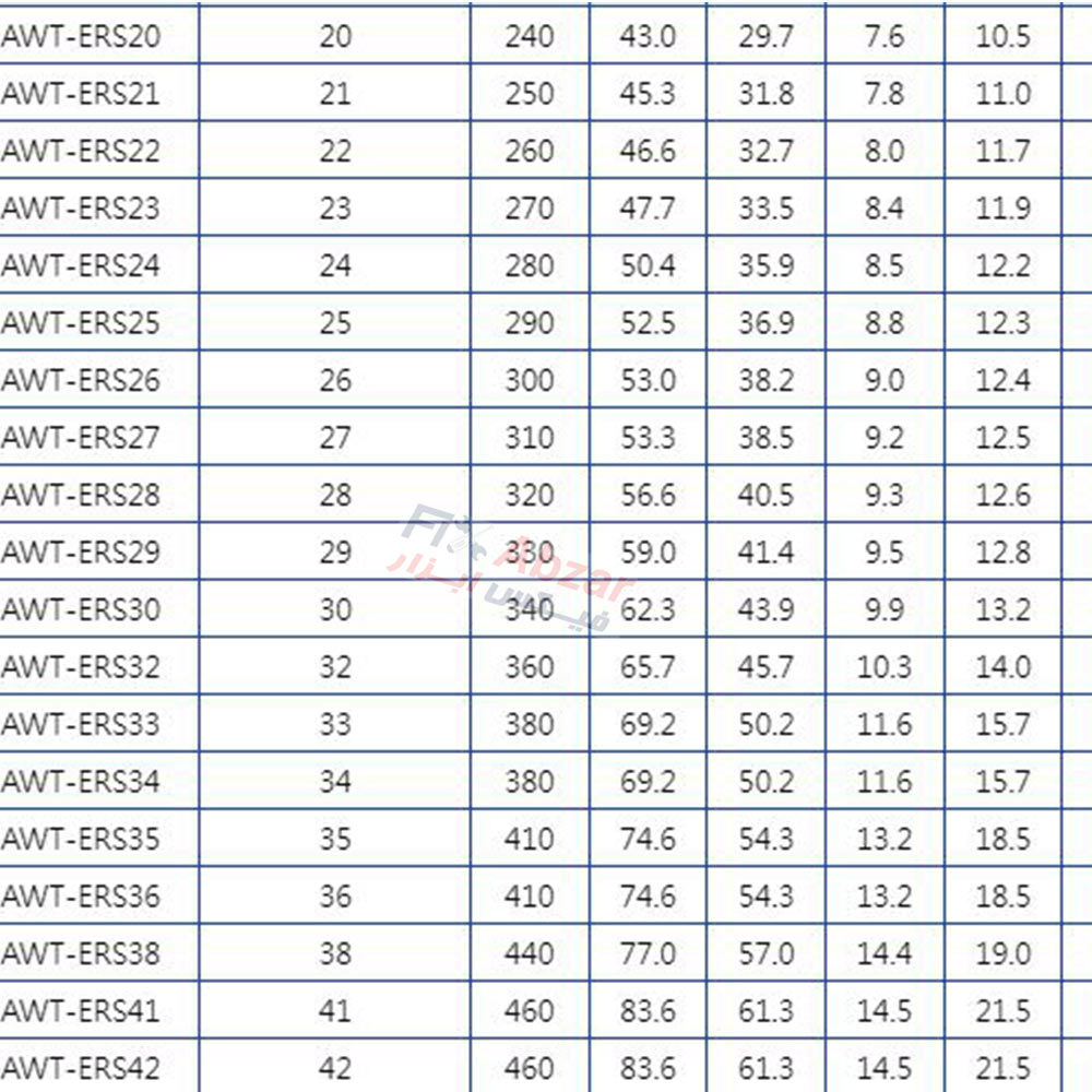 آچار یک سر تخت یک سر رینگی