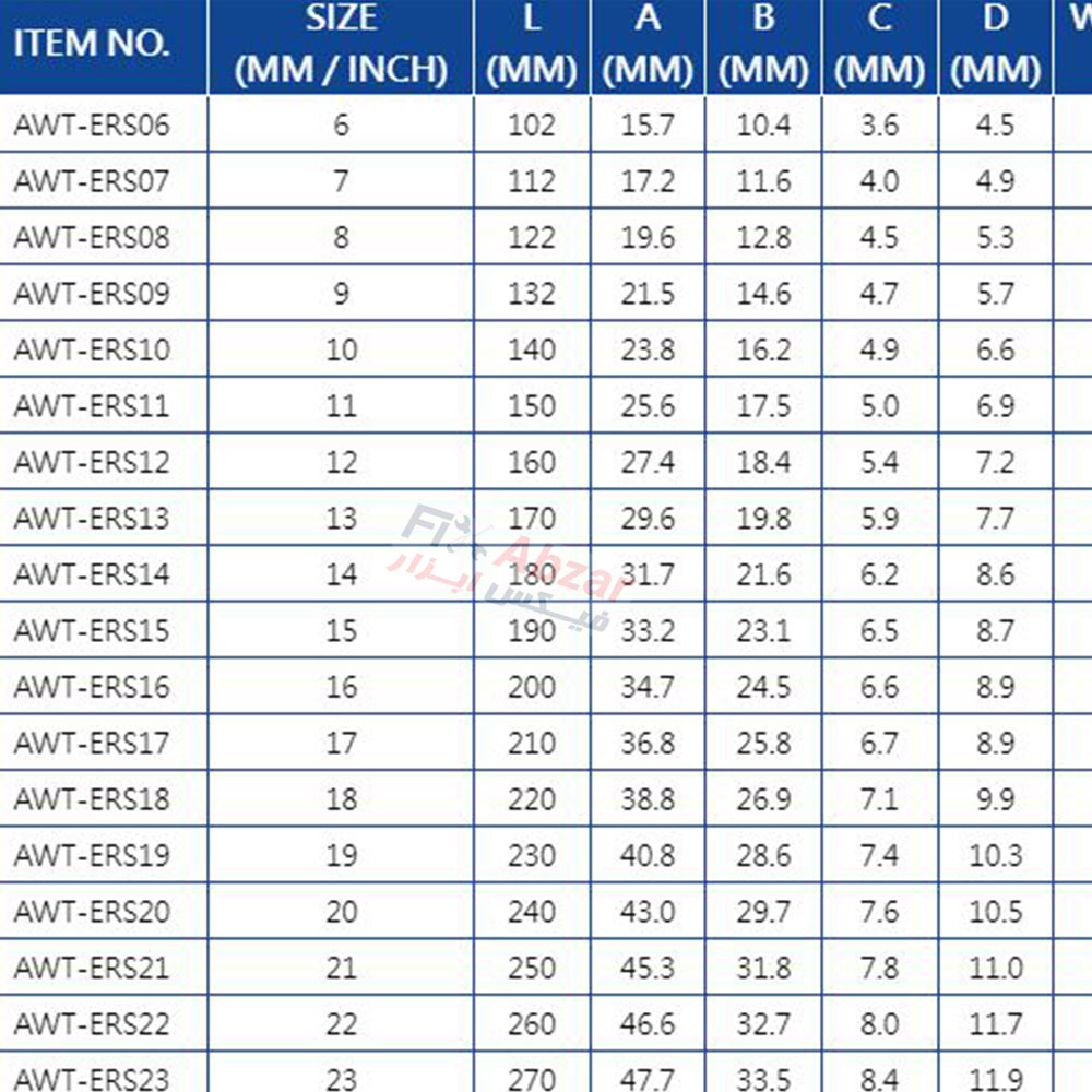 آچار یک سر تخت یک سر رینگی لیکوتا