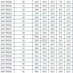 آچار یک سر تخت یک سر رینگی