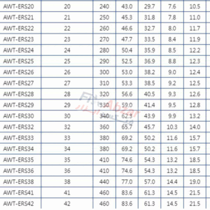 آچار یک سر تخت یک سر رینگی