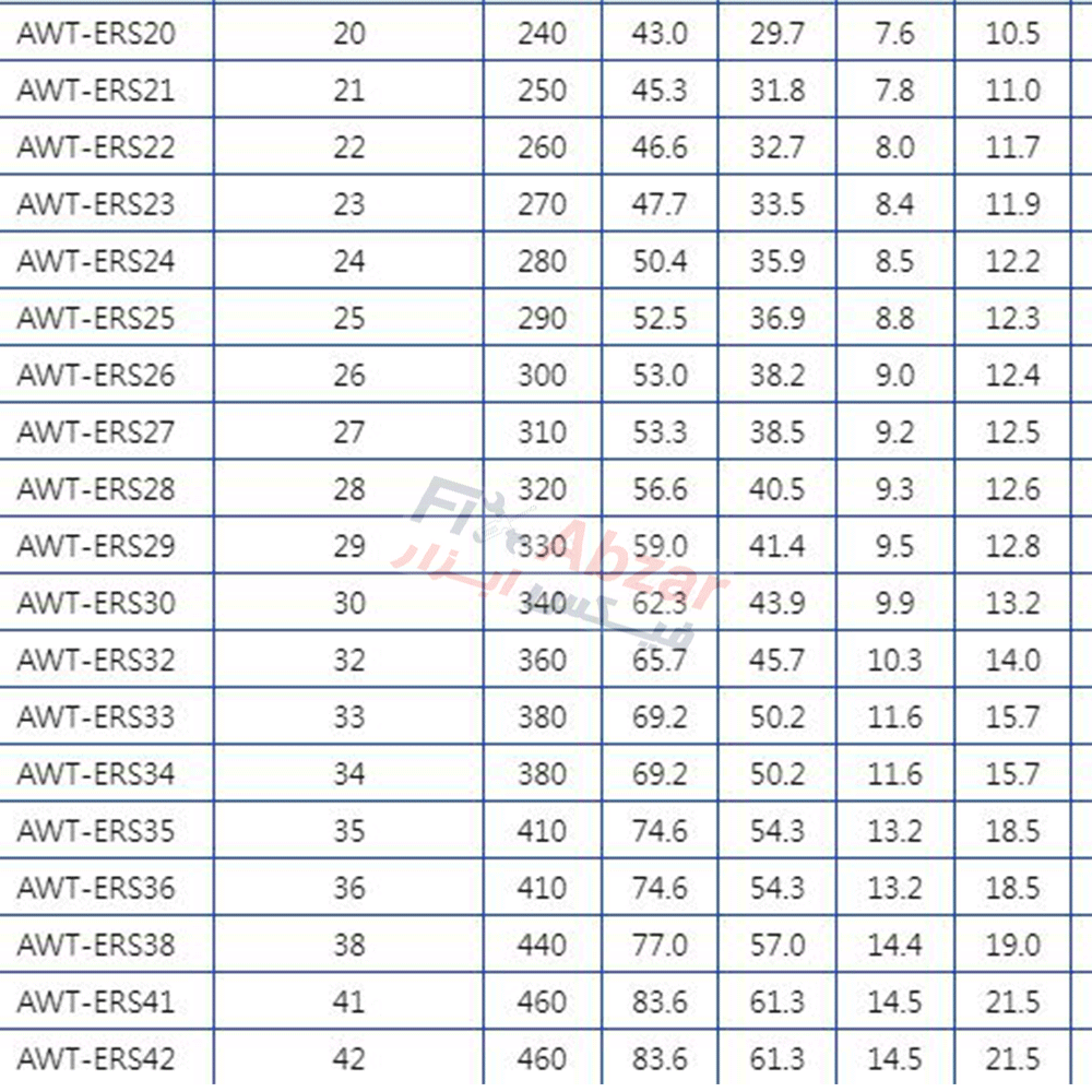 آچار یک سر تخت یک سر رینگی