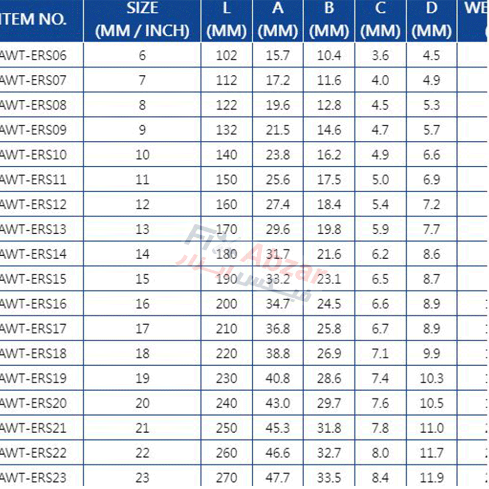 آچار یک سر تخت یک سر رینگی لیکوتا