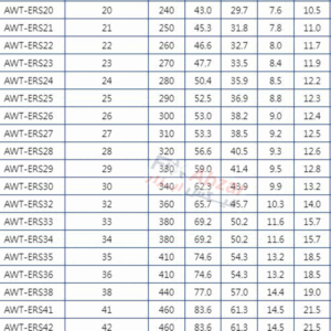 آچار یک سر تخت یک سر رینگی