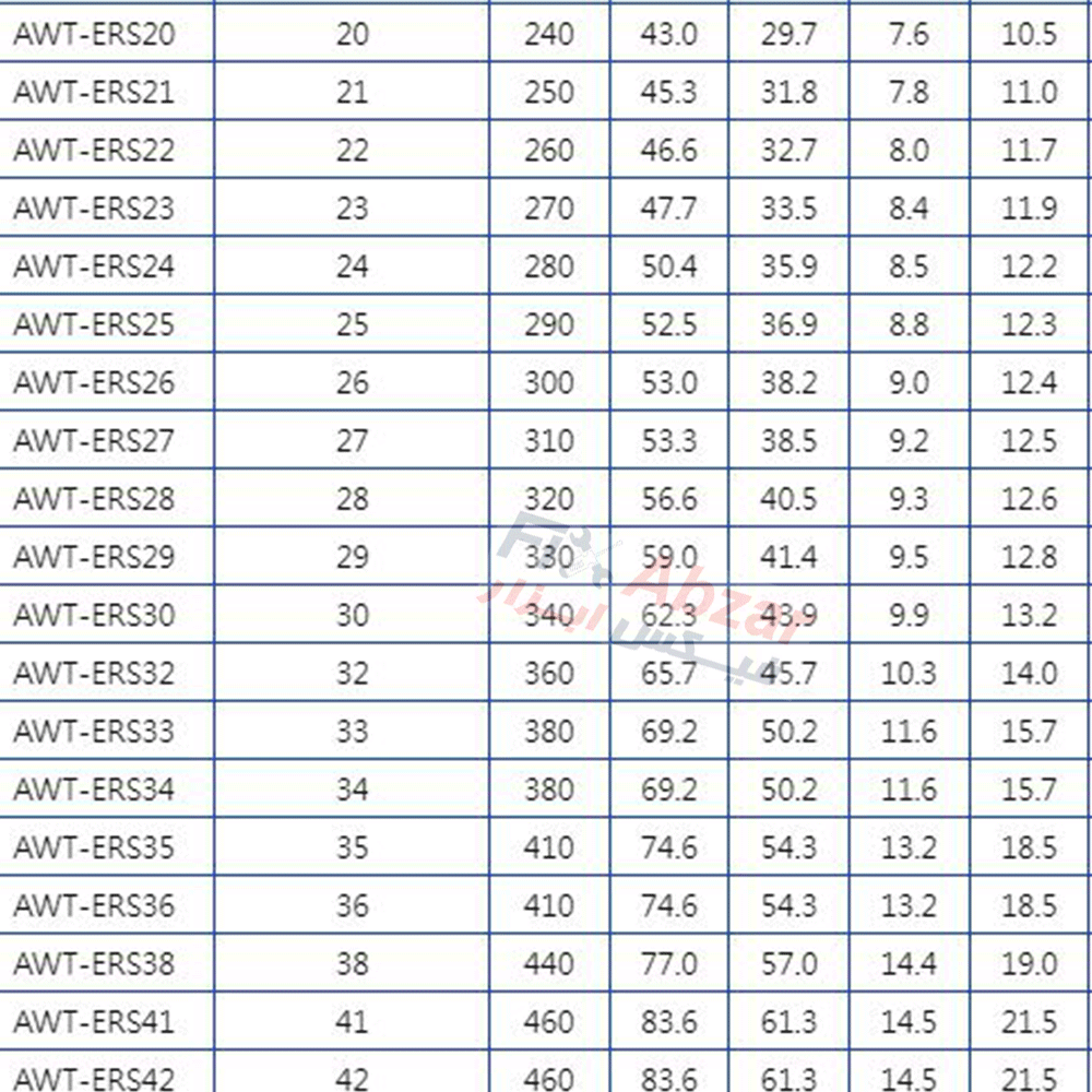 آچار یک سر تخت یک سر رینگی