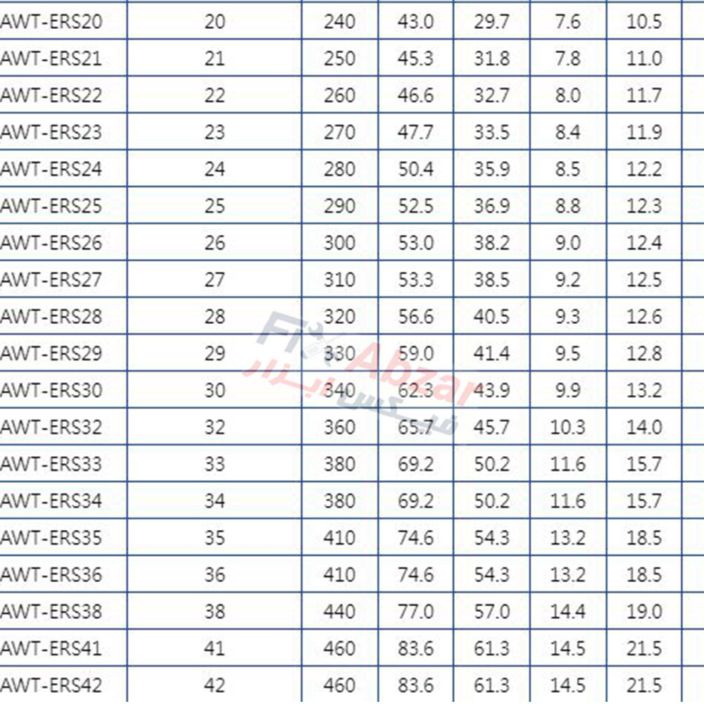 آچار یک سر تخت یک سر رینگی لیکوتا