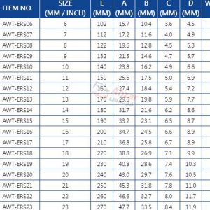 آچار یک سر تخت یک سر رینگی