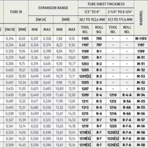 تیوب اکسپندر سری 1200 KRAIS