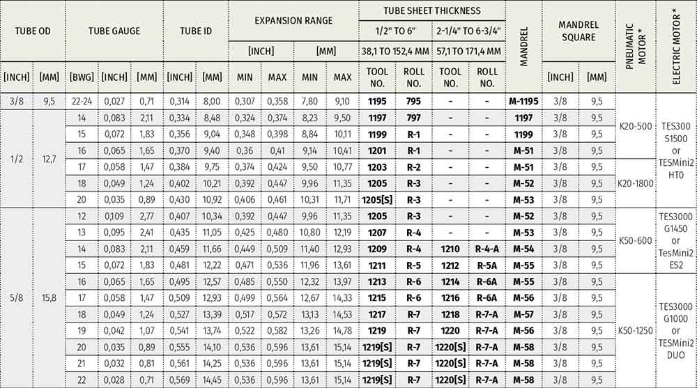 تیوب اکسپندر سری 1200 KRAIS