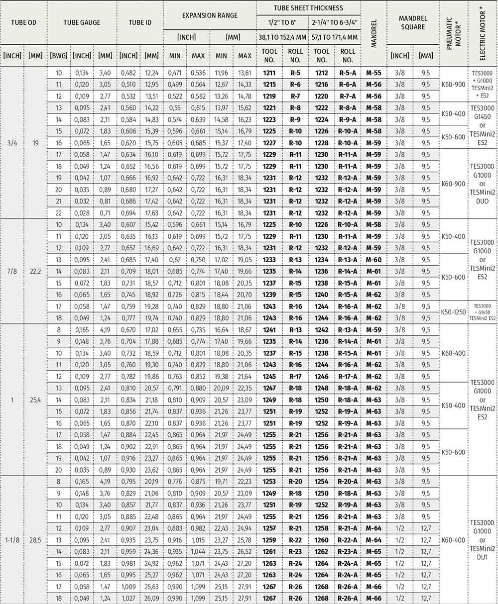 تیوب اکسپندر سری 1200 KRAIS