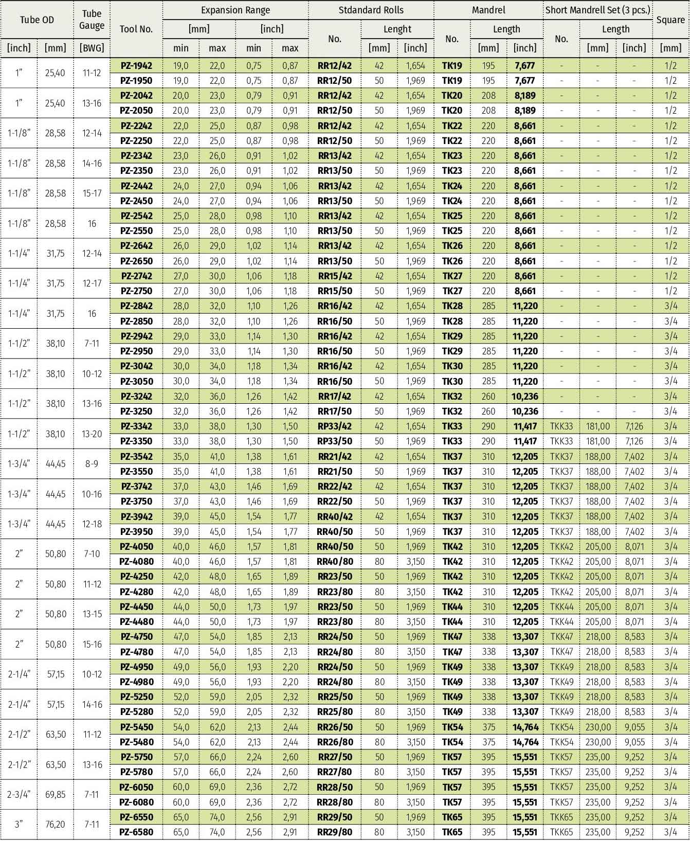 تیوب اکسپندر بویلر PZ KRAIS